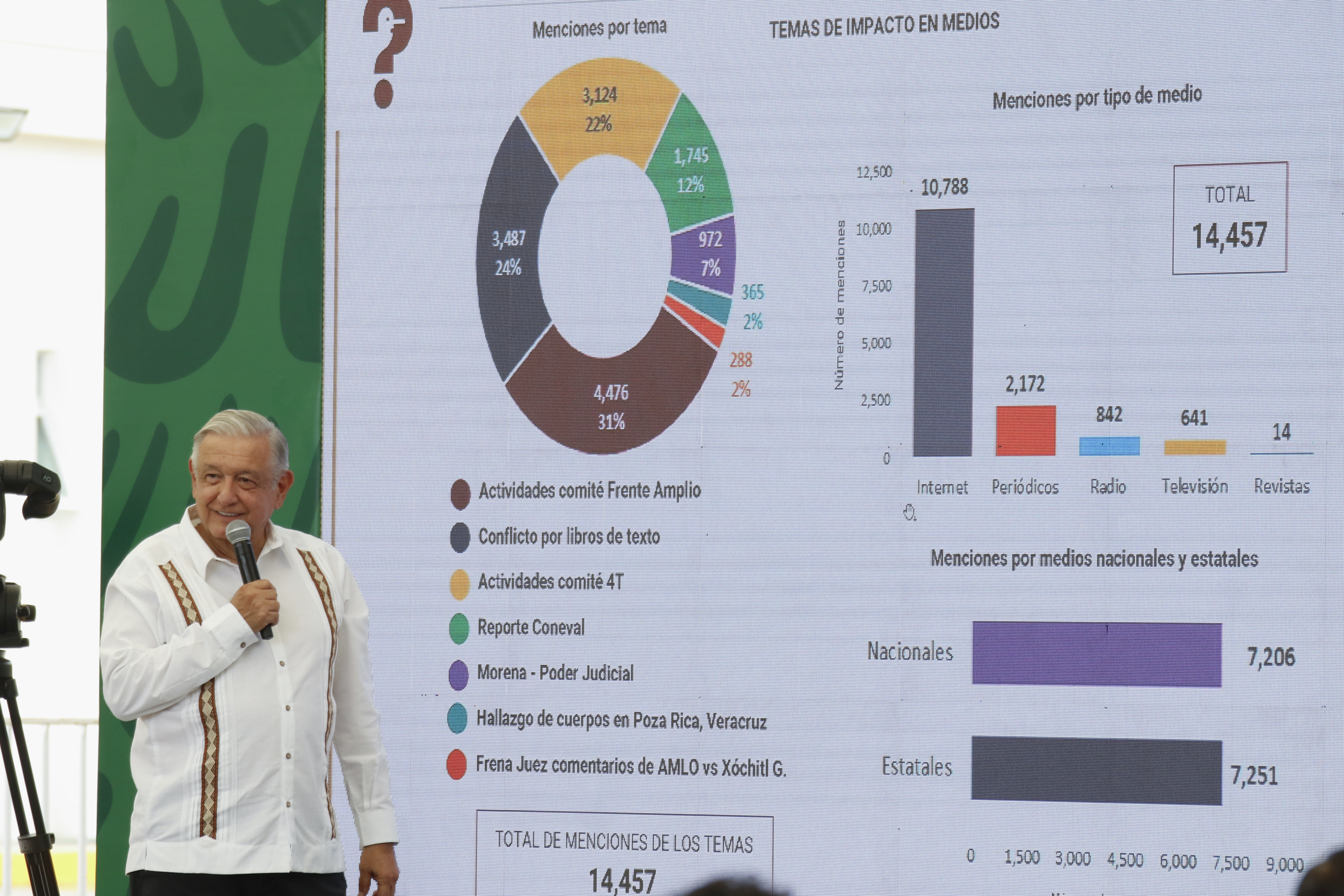 AMLO reafirma que no habrá dedazo en Morena y que Xóchitl Gálvez será la candidata del Frente Amplio