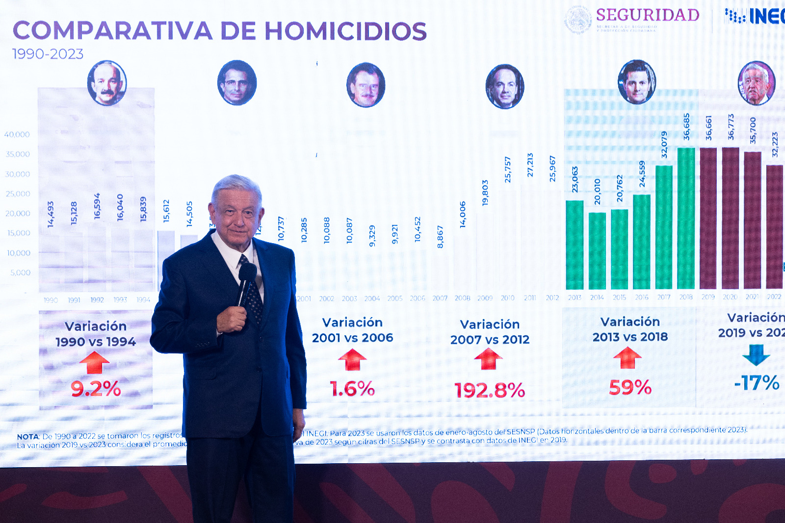 Pide AMLO apertura de exámenes de confianza de García Luna
