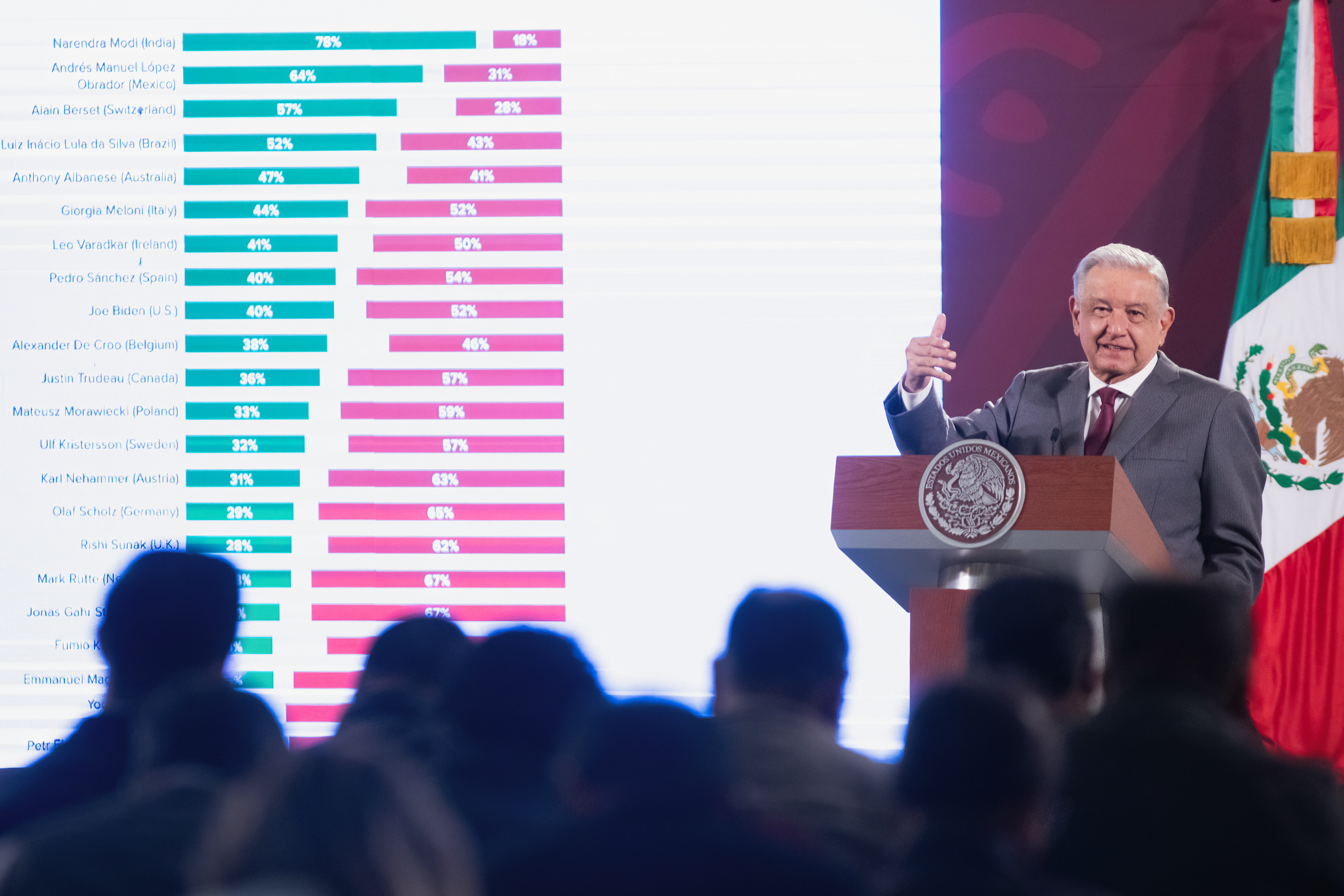 AMLO lamenta muerte de jóvenes secuestrados en Zacatecas