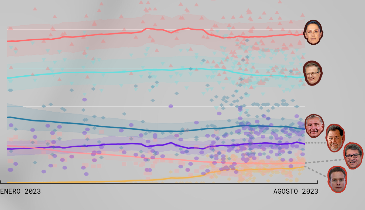 ¿Quién se perfila como ganador de la candidatura por Morena?