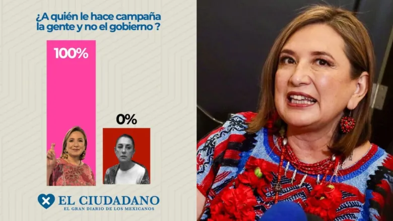 Xóchitl Gálvez deberá eliminar encuesta sarcástica balanceada a su favor