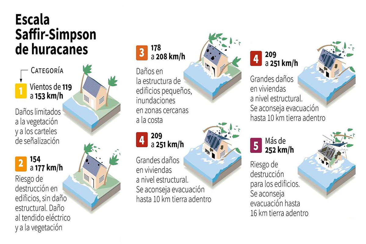 Huracán Otis: ¿A qué hora y cómo alertaron autoridades de México y el centro de huracanes de EU?