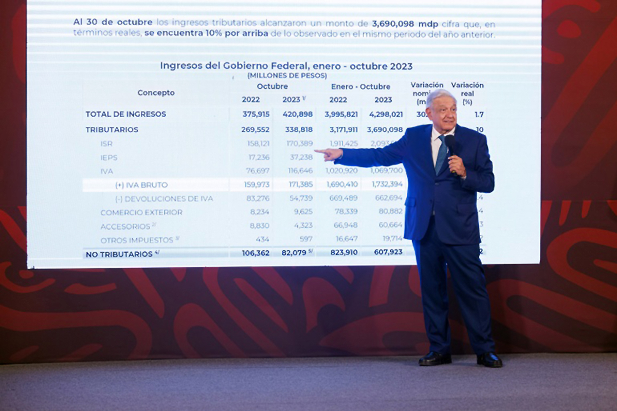 AMLO: Se invertirán 61 mil 313 mdp en reconstrucción tras ‘Otis’