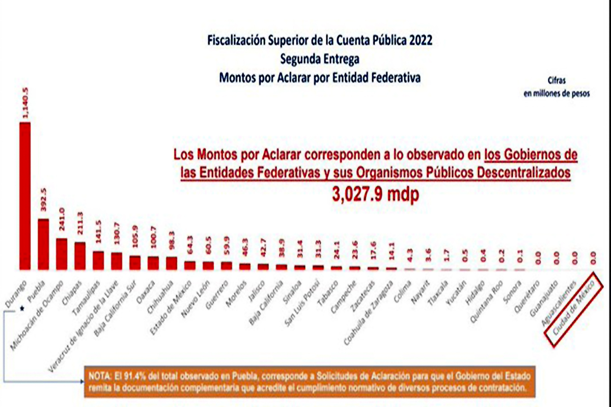 Claudia: ‘La honestidad da resultados’