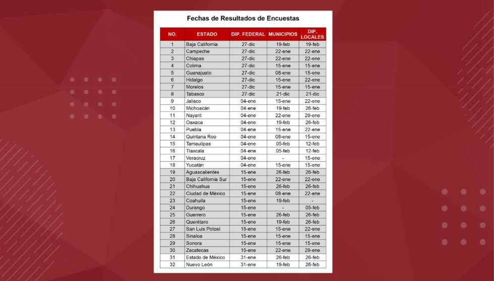 Mañana publicará Morena su primer bloque de candidatos al Senado