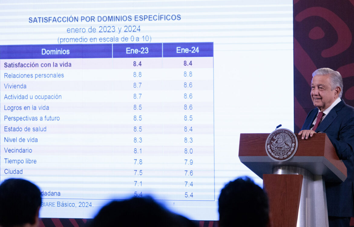 Mantiene canasta básica costo promedio de 821.43 pesos: AMLO