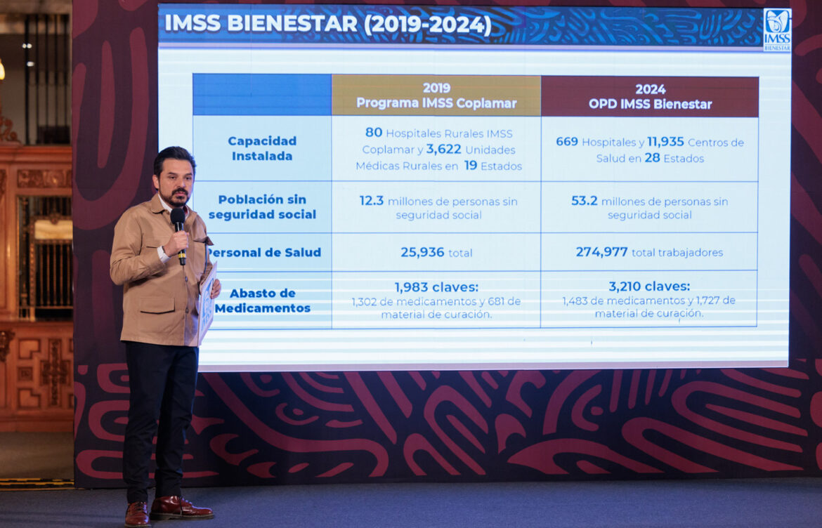 IMSS Bienestar beneficia en 23 estados a 53.2 millones de personas