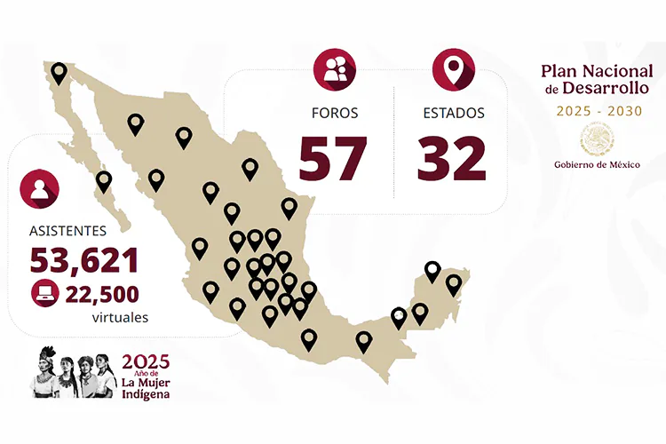 Se reciben para el Plan Nacional de Desarrollo 10 mil 526 propuestas: Jesús Ramírez