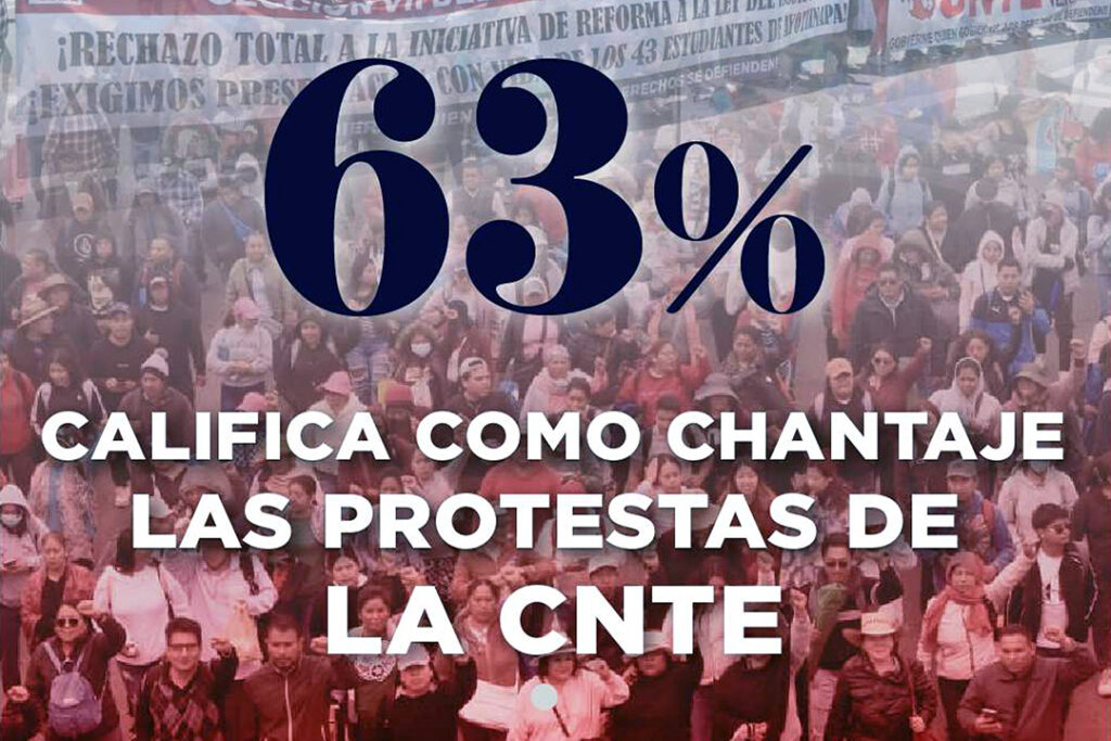 Ciudad de México, 21 de marzo de 2025— Las manifestaciones de la Coordinadora Nacional de Trabajadores de la Educación (CNTE), que desde hoy bloquearon el Aeropuerto Internacional de la Ciudad de México (AICM), estaciones del Metro y zonas laborales clave, generaron una de las conversaciones digitales más intensas en meses, con un 63% de opiniones negativas que tacharon las movilizaciones de "chantaje" y "abuso", según un análisis de la firma QM (Question Mark). El estudio, que monitoreó más de 38,000 menciones en redes como X y Facebook —con un alcance de 39 millones de personas—, reveló que el rechazo no se centró en las demandas de pensiones dignas, sino en el caos provocado por los bloqueos. Términos como "rehenes", "tráfico" e "inconciencia" dominaron el debate, especialmente en alcaldías como Venustiano Carranza y Gustavo A. Madero, donde el impacto en la movilidad fue crítico. Protestas sin precedentes en rechazo A diferencia de movilizaciones anteriores, donde la CNTE contaba con cierto respaldo de sectores sociales, esta vez la condena fue casi unánime. Usuarios, incluyendo simpatizantes tradicionales de causas laborales, cuestionaron los métodos de la organización. "La lucha por pensiones dignas no debería traducirse en caos para todos", destacó una publicación viral que acumuló más de 15,000 interacciones. Los bloqueos, que iniciaron al amanecer, paralizaron las terminales 1 y 2 del AICM, afectando a miles de viajeros, y cortaron el acceso a líneas clave del Metro, como la Línea 1 (Pantitlán-Observatorio) y la Línea 5 (Pantitlán-Politecnico). Además, se reportaron cierres en avenidas como Reforma e Insurgentes, colapsando el tránsito en horas pico. Alto costo político para la CNTE El análisis de QM subraya que, aunque la CNTE sigue en el centro del debate público, esta movilización representa un riesgo político para el sindicato. "Muchos cuestionan si su causa justifica el daño colateral", señaló el reporte. Las críticas incluso llegaron a figuras públicas y legisladores que históricamente habían apoyado las demandas magisteriales. Hasta el momento, la CNTE no ha emitido un comunicado oficial sobre las reacciones, pero en sus cuentas de redes sociales insistió en que las protestas son "la última opción" ante la falta de diálogo con el gobierno. ¿Estrategia efectiva o desgaste? Mientras el debate digital se intensifica, analistas políticos advierten que el sindicato podría enfrentar un desgaste de imagen si persiste en tácticas que afectan a la ciudadanía. "El apoyo social es clave en cualquier movimiento. Cuando pierdes eso, pierdes fuerza", comentó en X el sociólogo Roberto Mendoza. La pregunta que resuena ahora, tanto en redes como en las calles, es si el camino de la confrontación es el adecuado para lograr cambios estructurales, o si, por el contrario, profundiza la división en un contexto donde la paciencia ciudadana parece agotarse.
