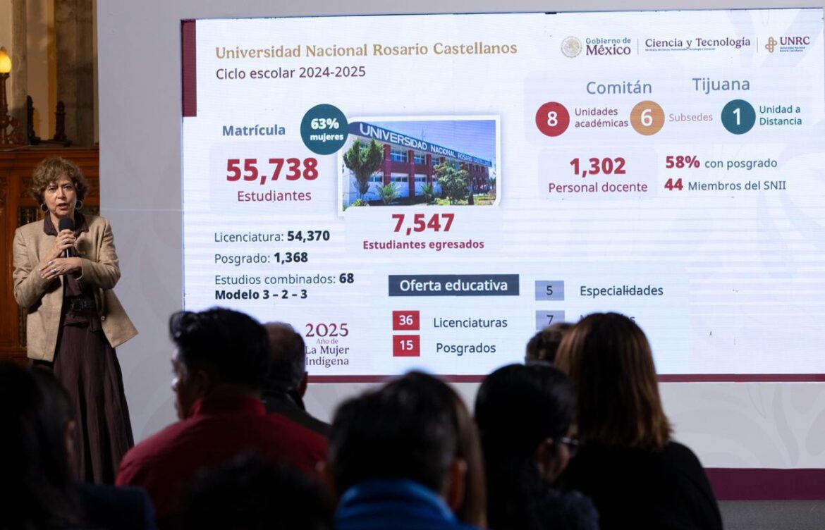 Sheinbaum impulsa universidad con 50 mil cupos