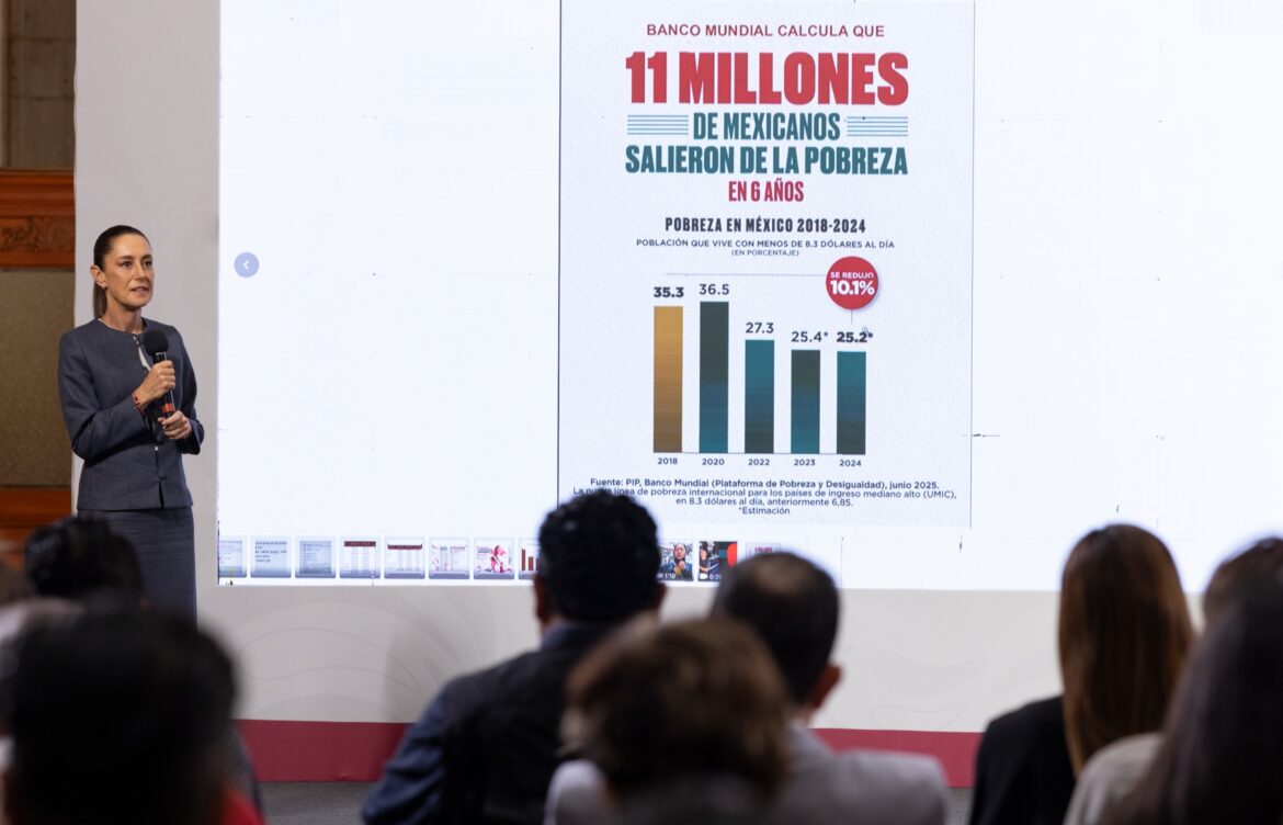 México reduce pobreza y atrae inversiones: BM
