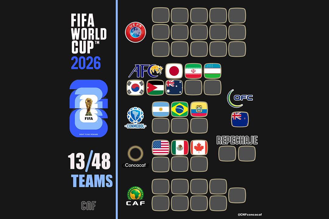 A un año del pitido inicial: ¡13 selecciones ya tienen su boleto!