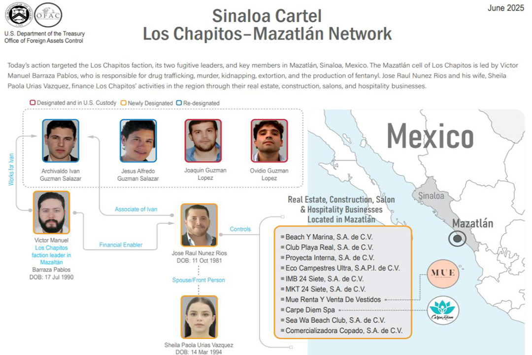 Sancionan a hijos de “El Chapo” y sus socios
