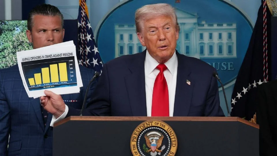 Trump ordena control federal en Washington D.C. y justifica con violencia superior a Colombia y CDMX