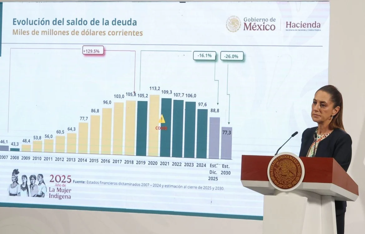Apoyo a Pemex persistirá en 2026 pese a vencimientos de deuda