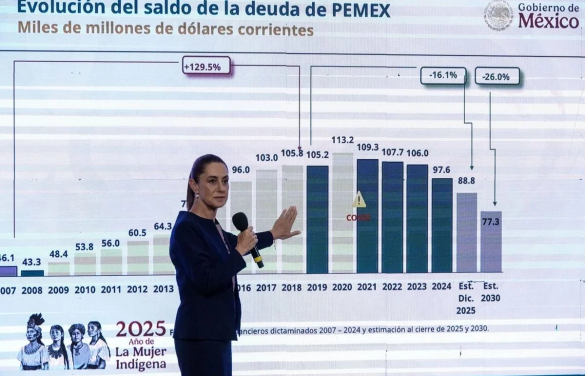 Paquete presupuestal busca rescatar a Pemex de su “maldita deuda corrupta”