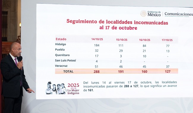 SICT ha comunicado a 161 comunidades afectadas por las lluvias; en Querétaro y SLP ya no hay localidades incomunicadas