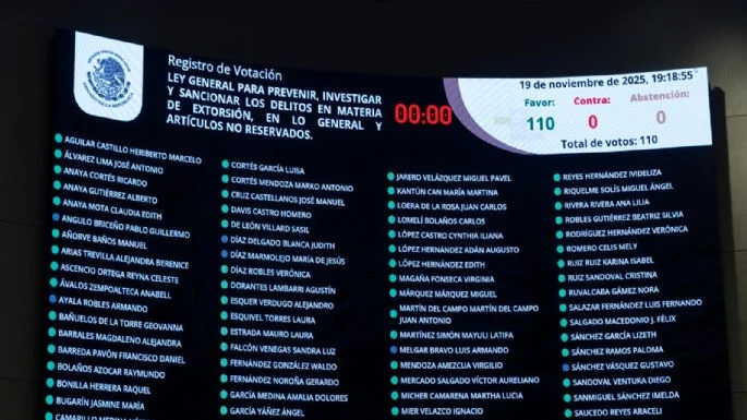 Senado aprueba endurecer castigos contra la extorsión